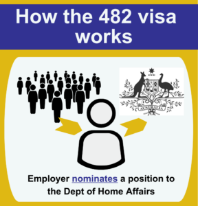 How the 482 visa works