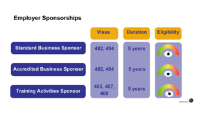 infograpic employer sponsorships